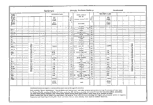 Veteran to Cobre timetable